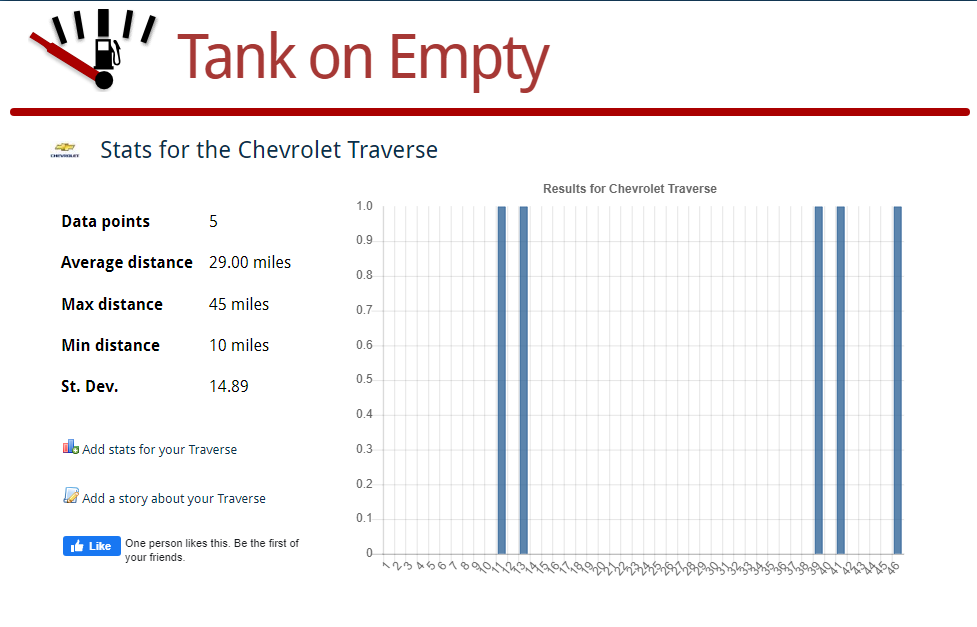 Tank On Empty stats